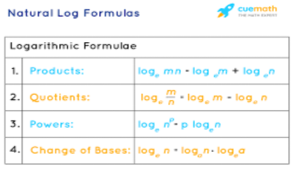 Solve Natural Logarithms